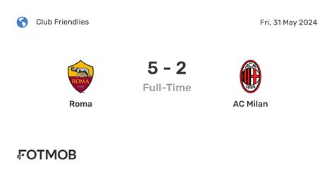 milan vs roma h2h score